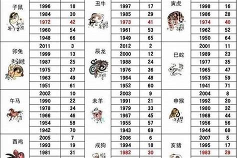 1989年属相|1989年属什么生肖 1989年是什么生肖年